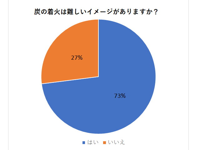 着火アンケート結果